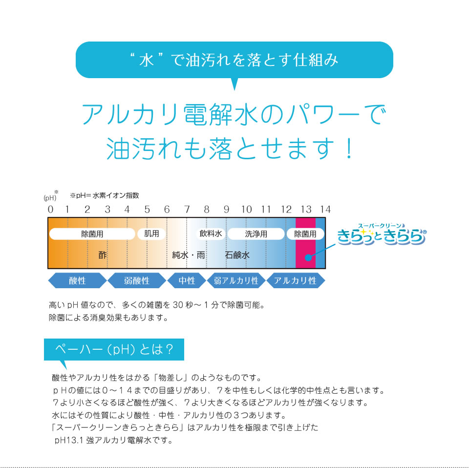 アルカリ電解水のパワーで油汚れも落とせます！